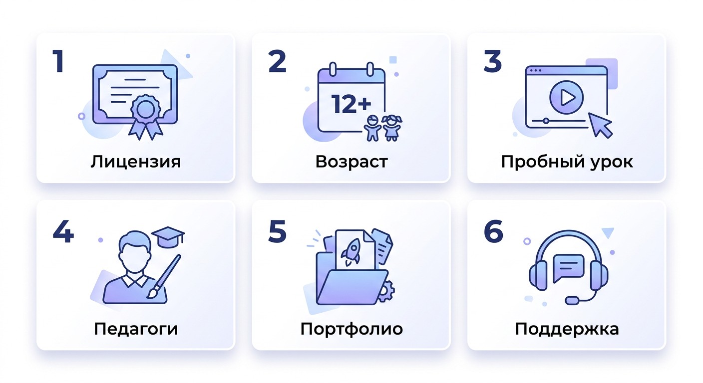 6 критериев выбора онлайн-школы IT для ребёнка — инфографика