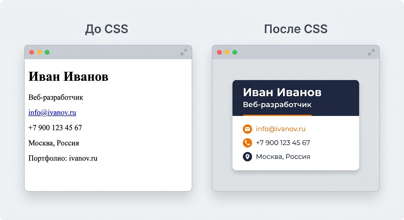 Мини-проект «Визитка» на CSS: страница до и после оформления